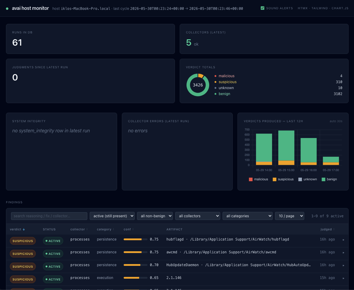 The same dashboard against a different host and cycle, with 3,426 verdicts and suspicious AirWatch persistence